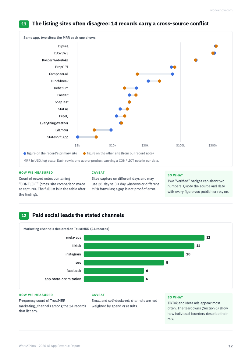 Report preview: 12 findings